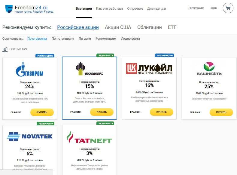 Где Купить Акции Яндекса Физическому Лицу Цена