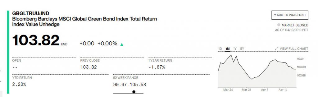 Bloomberg Barclays MSCI Green Bond Index