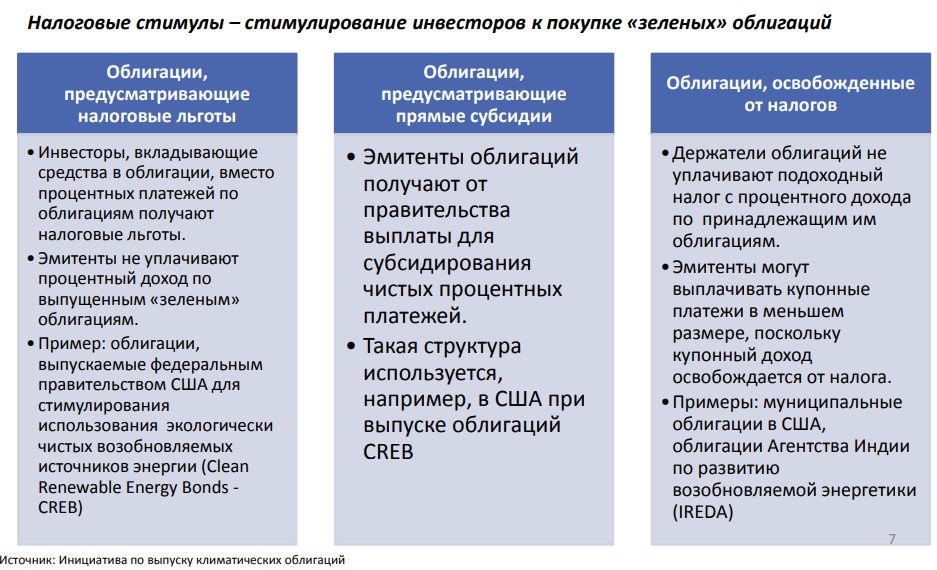 Налоговые послабления эмитентам