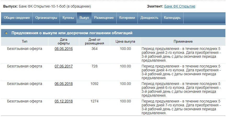 Дата погашения облигации по оферте