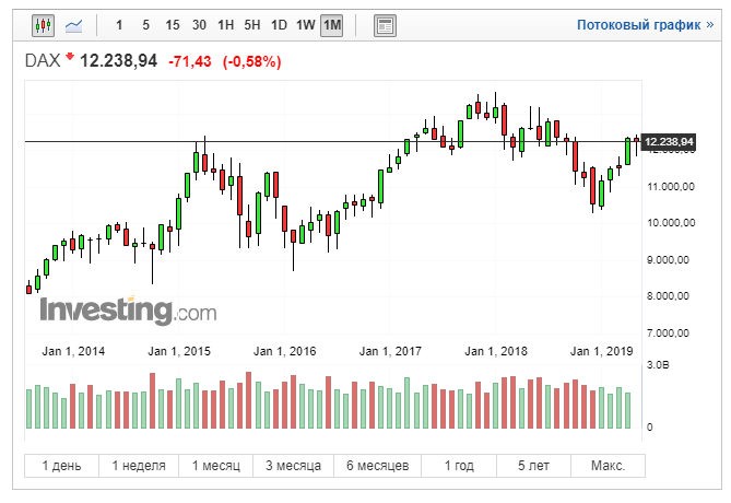 Dax