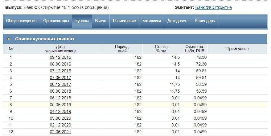 Купоны Банк ФК Открытие-10-1-боб