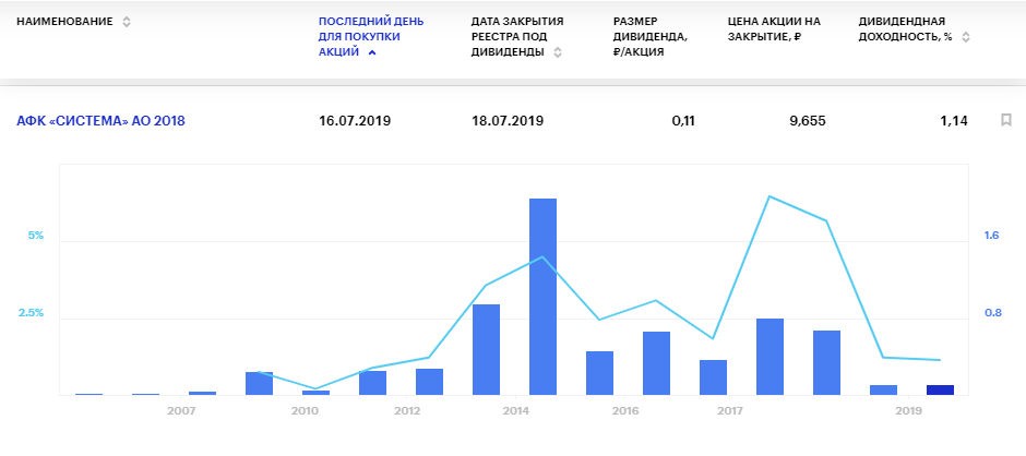 АФК Система