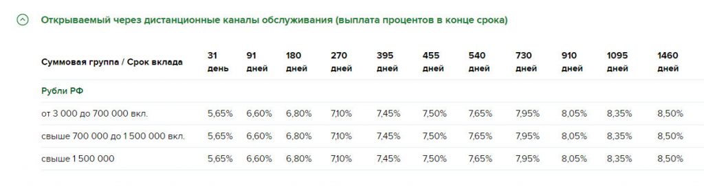 Депозит Россельхозбанка