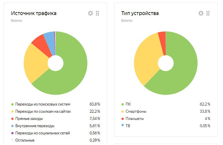 Источники + тип устройства