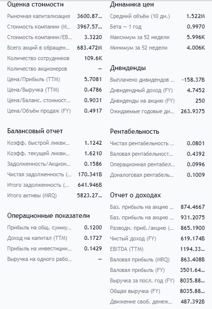 Мультипликаторы Лукойл