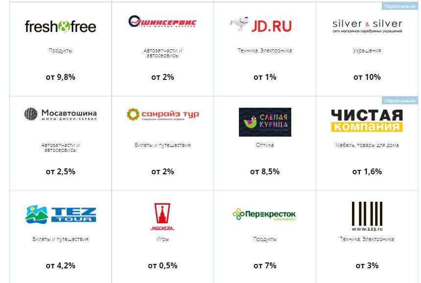 Партнеры карты Польза