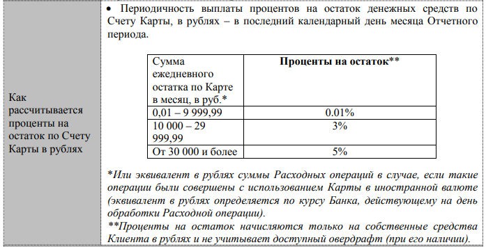 Проценты на остаток по Ультракард