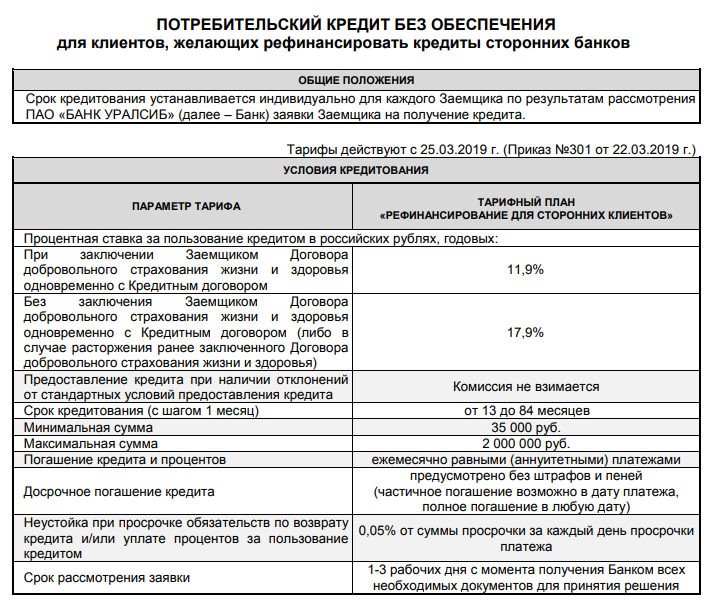 Уралсиб банк рефинансирование кредитов