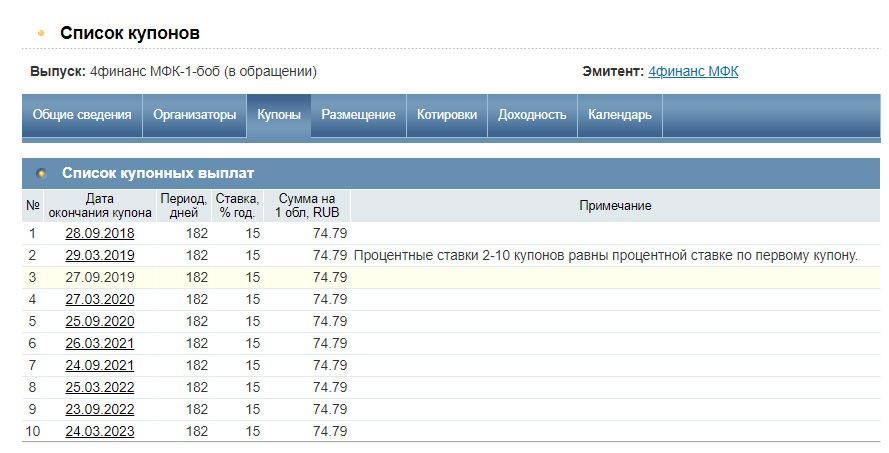 Купоны 4финанс МФК-1-боб