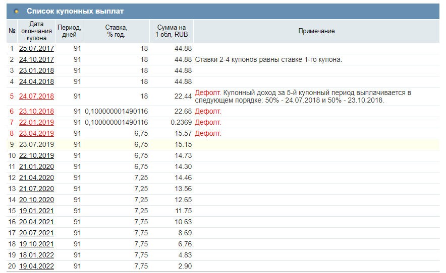 Список купонов