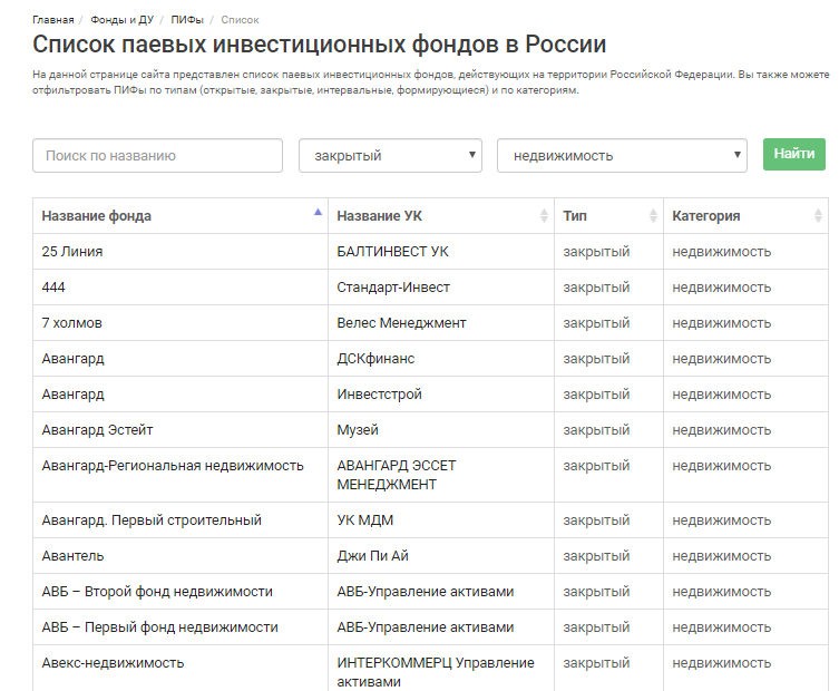 Список ЗПИФов недвижимости в России 1