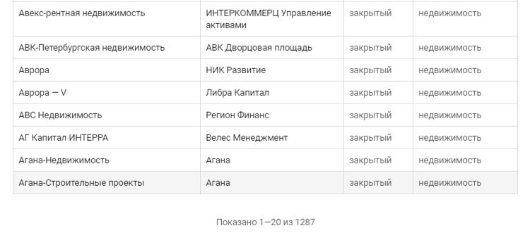 Список ЗПИФов недвижимости в России 2