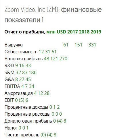 Zoom - отчетность компании