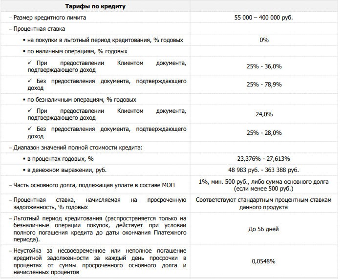 Тарифы по кредиту