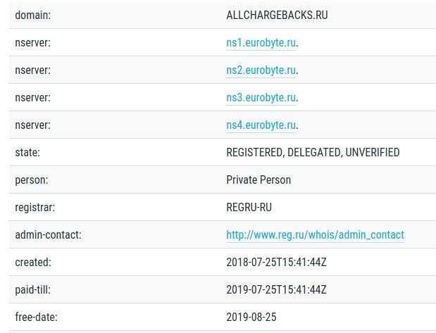 Домен AllChargeBacks.ru