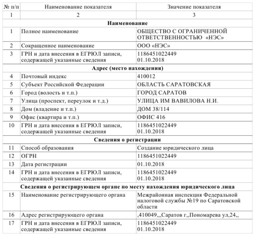 Официальная регистрация компании ООО НЭС