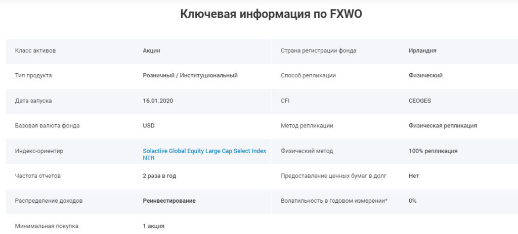 Ключевая информация по FXWO