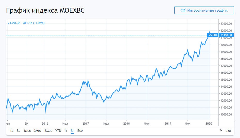 MOEXBC