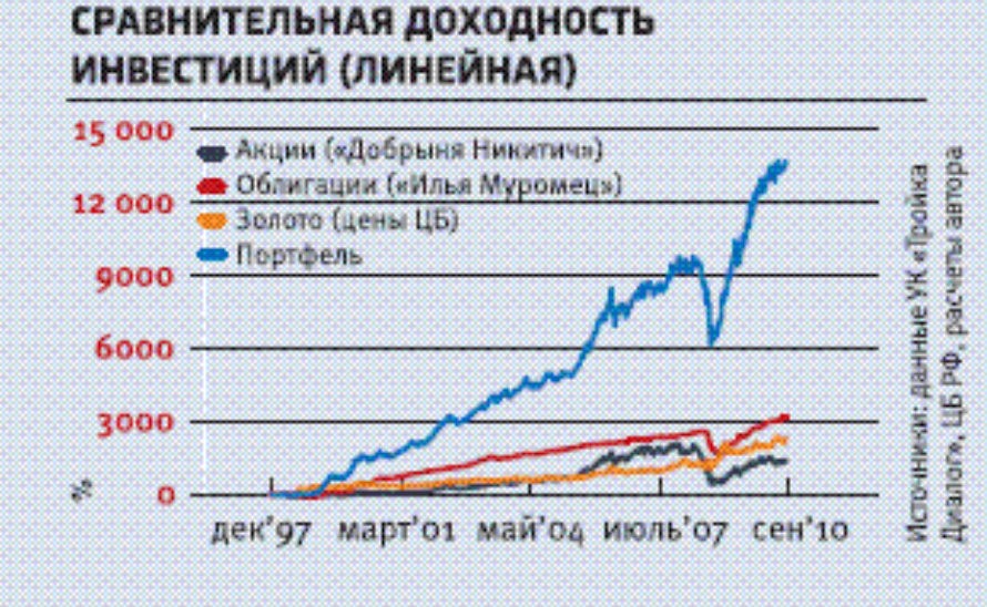 Портфель лежебоки