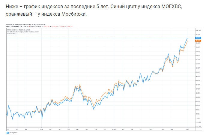 Сравнение графиков