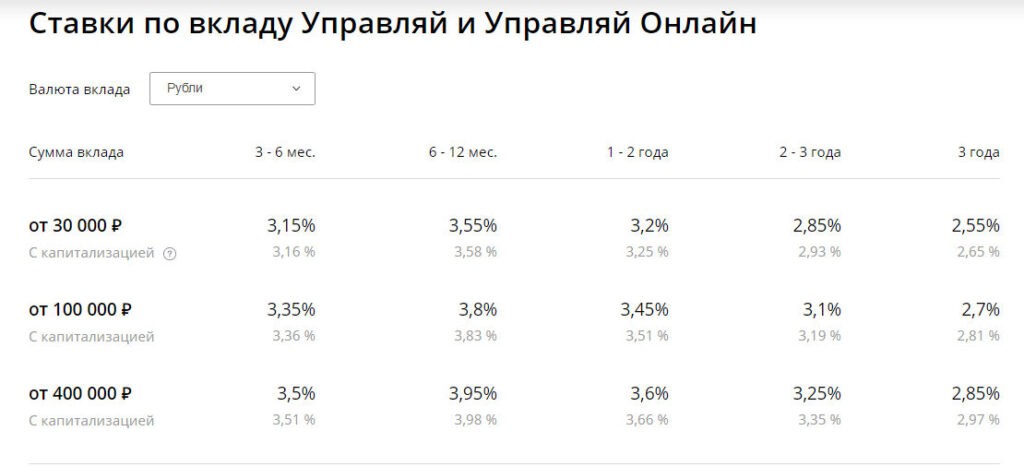 Управляй онлайн Сбербанка