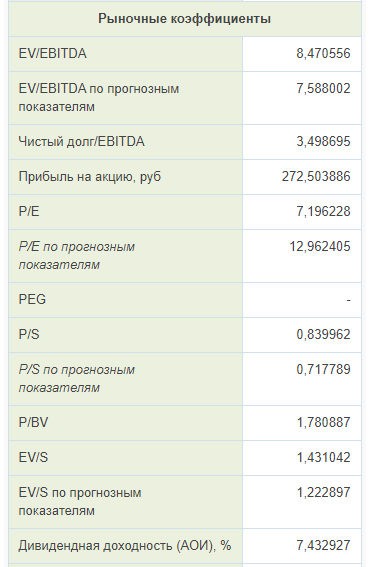 Мультипликаторы Черкизово