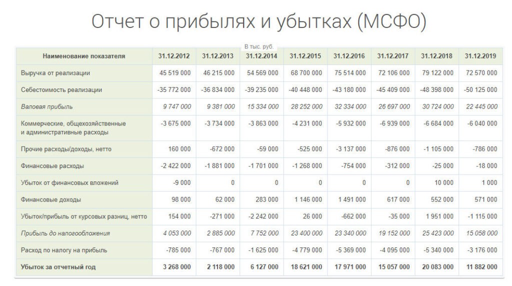 Отчет Казаньоргсинтез