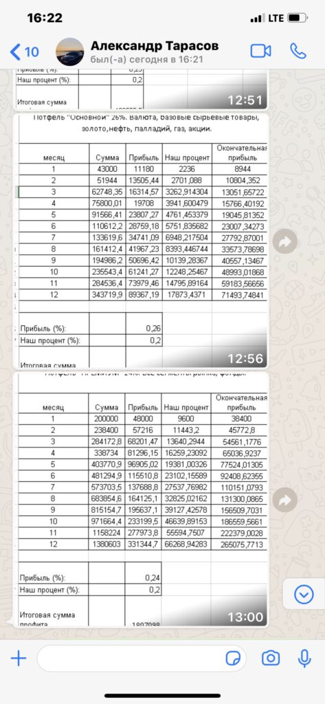 Правдивые отзывы о брокере FxAmo - жульничество или нет?