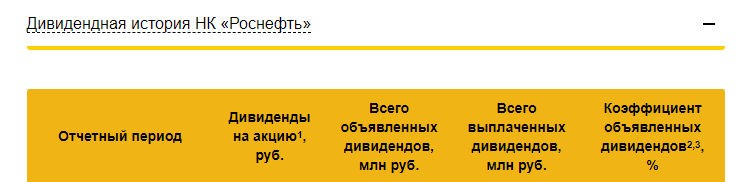 Дивиденды Роснефти в 2020 году: платят, несмотря ни на что