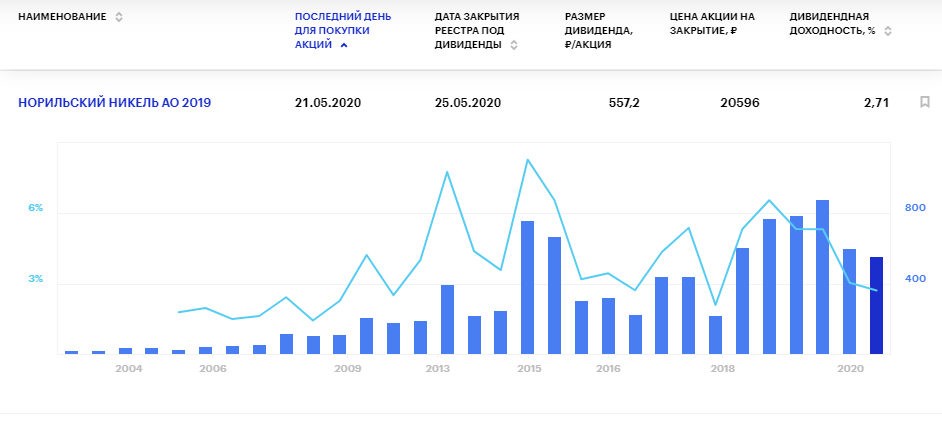 Норникель