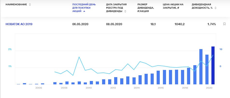 Новатэк