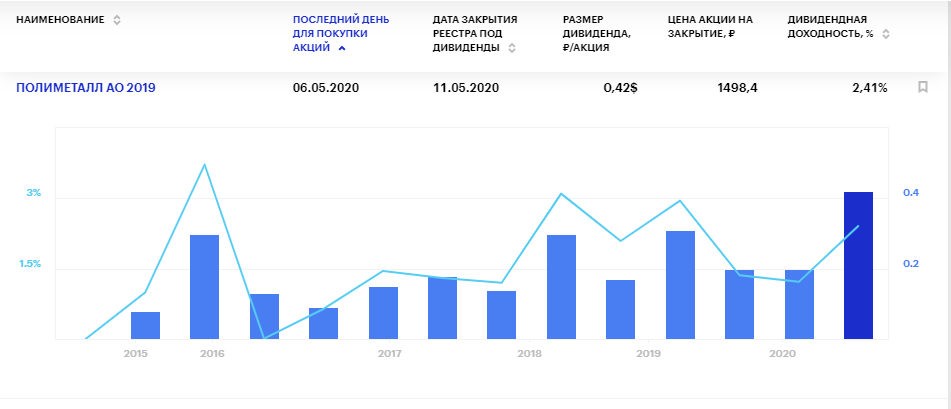 Полиметалл