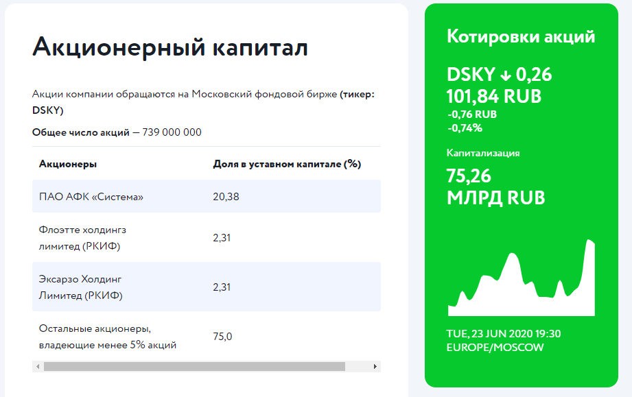 Акционерный капитал и капитализация Детского мира