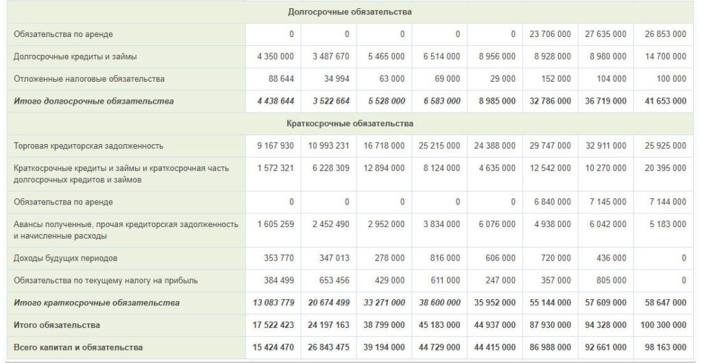 Капитал Детского мира