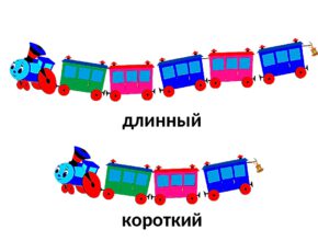 Чем различаются короткие и длинные облигации