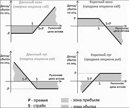 Таблица опционов