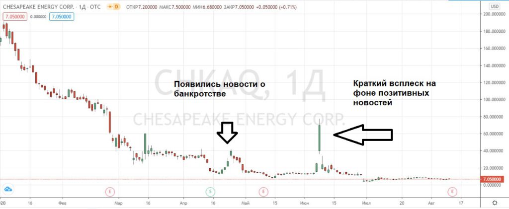 Chesapeake Energy