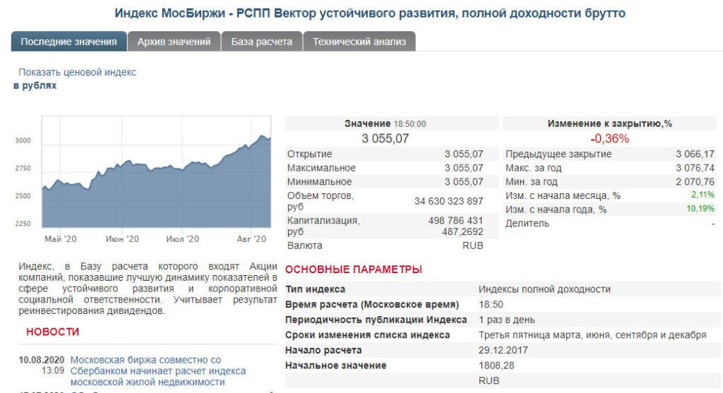 Индекс устойчивого развития