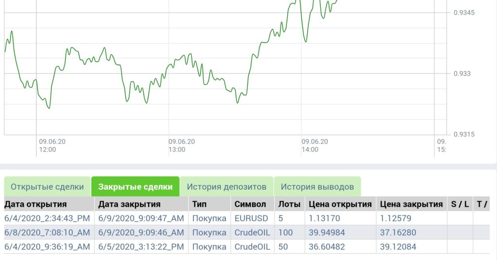 Отзывы об Eclipse Finance: мошенники или нет?