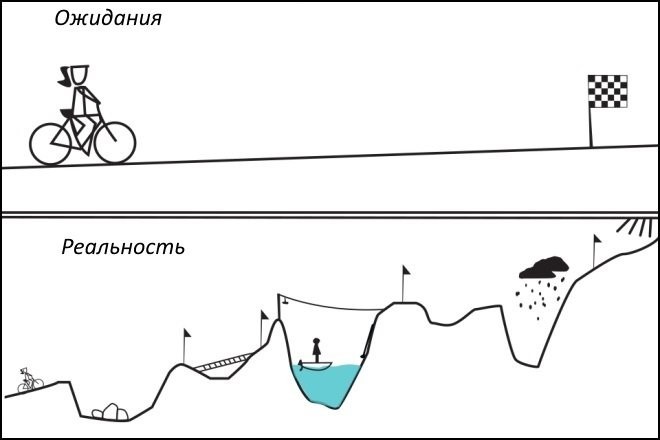 Ожидание - реальность