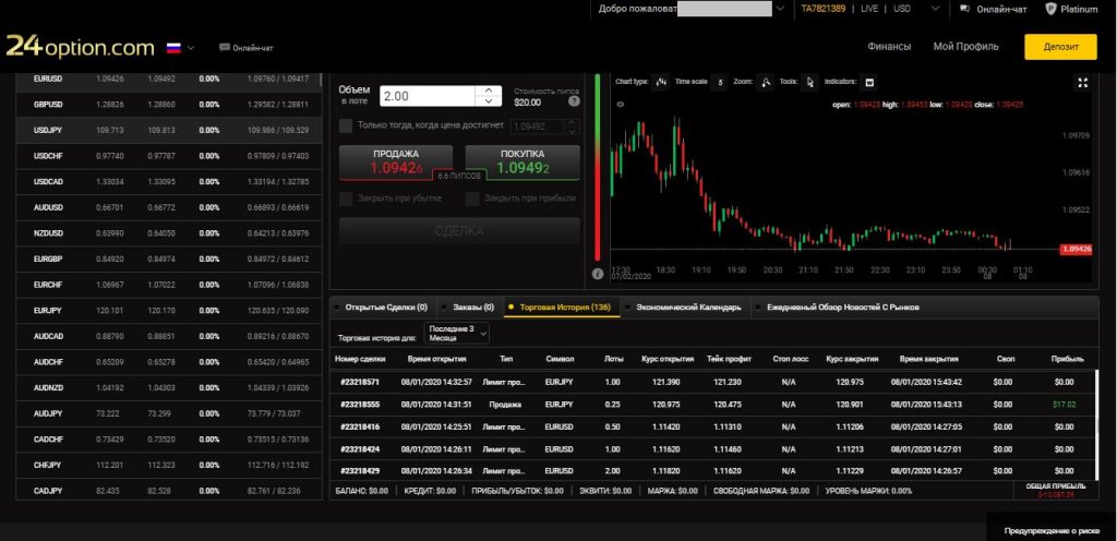 24option: отзывы и обзор брокера - можно ли доверять?