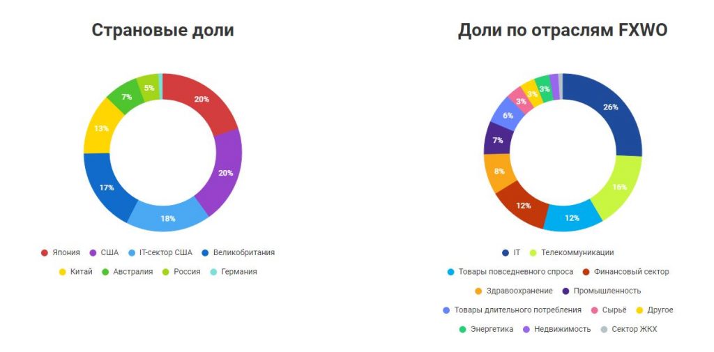 Интервью с Владимиром Крейнделем, исполнительным директором FinEx: обсудили ETF, планы на будущее и перспективы отрасли