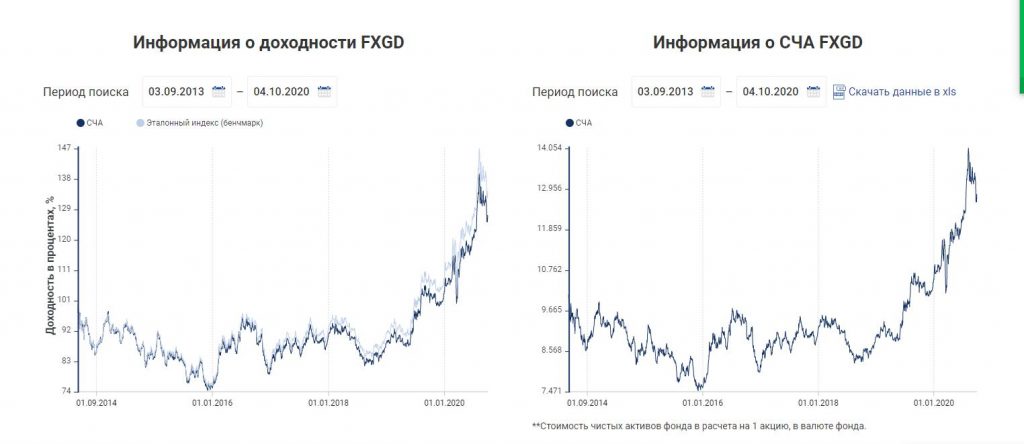 Интервью с Владимиром Крейнделем, исполнительным директором FinEx: обсудили ETF, планы на будущее и перспективы отрасли