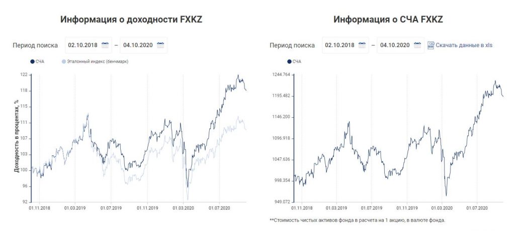 Интервью с Владимиром Крейнделем, исполнительным директором FinEx: обсудили ETF, планы на будущее и перспективы отрасли