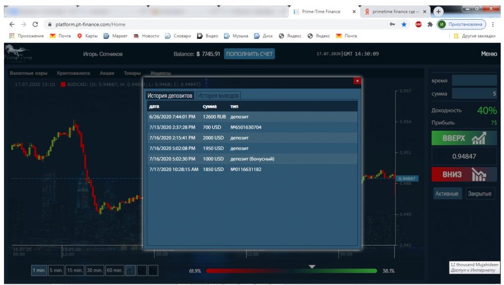 Prime Time Finance: обзор компании и отзывы клиентов - очередная фальсификация