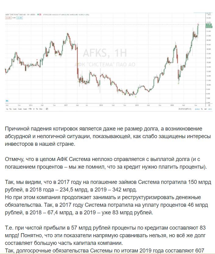 Отчет по публичному портфелю за октябрь 2020 года: продолжается рынкопад