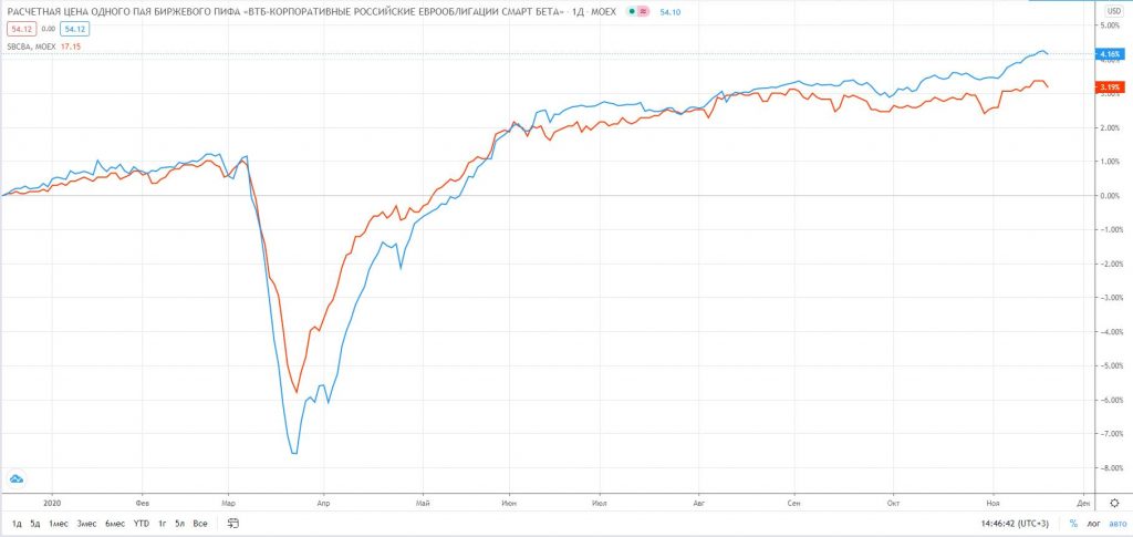 VTBU vs. SBCB