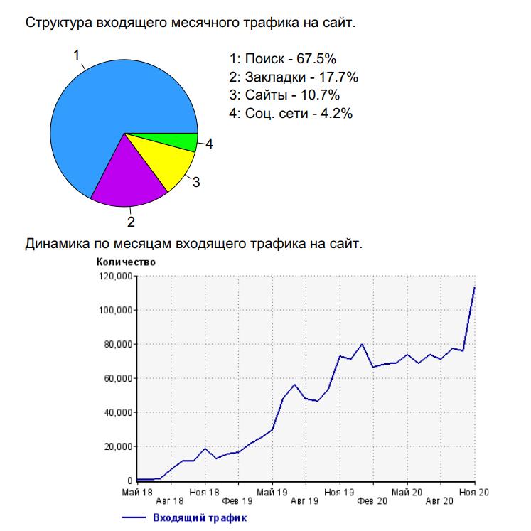 Реклама