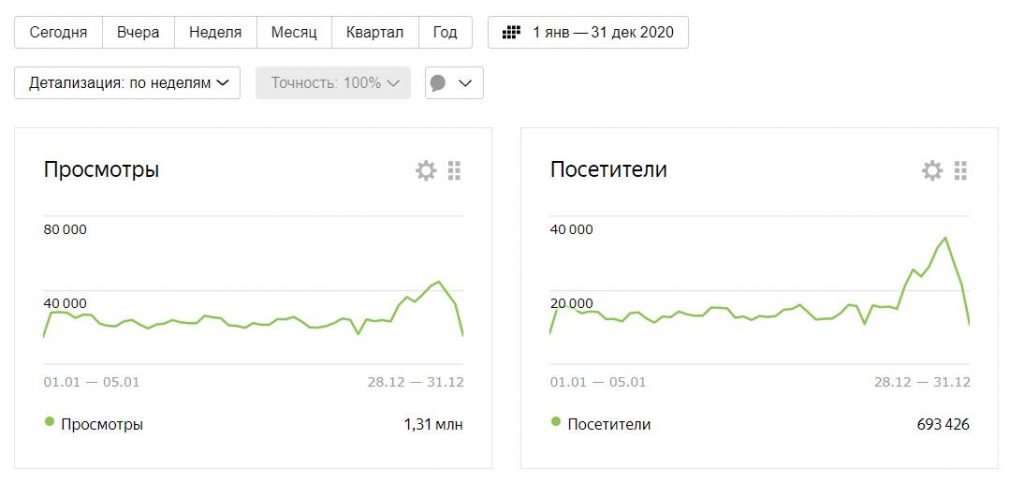 Отчет по инвестиционному портфелю за декабрь 2020 года + итоги года